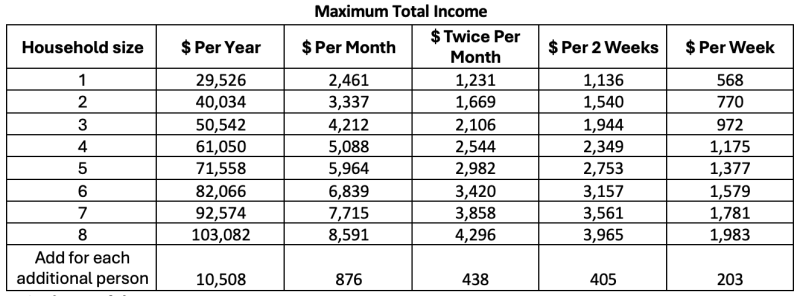 Income Grid